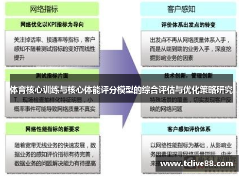 体育核心训练与核心体能评分模型的综合评估与优化策略研究