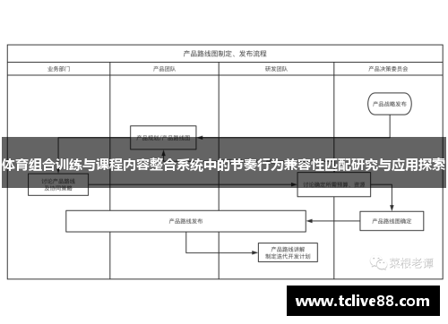 体育组合训练与课程内容整合系统中的节奏行为兼容性匹配研究与应用探索