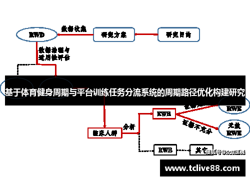 基于体育健身周期与平台训练任务分流系统的周期路径优化构建研究