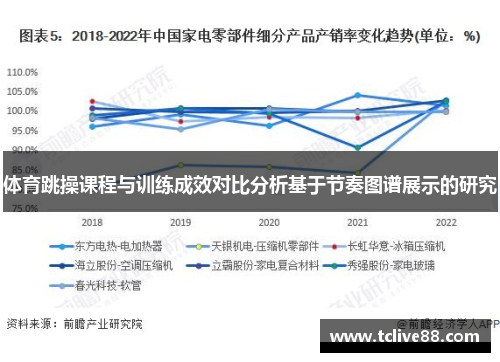 体育跳操课程与训练成效对比分析基于节奏图谱展示的研究
