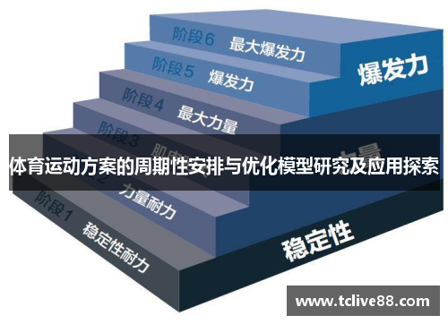 体育运动方案的周期性安排与优化模型研究及应用探索